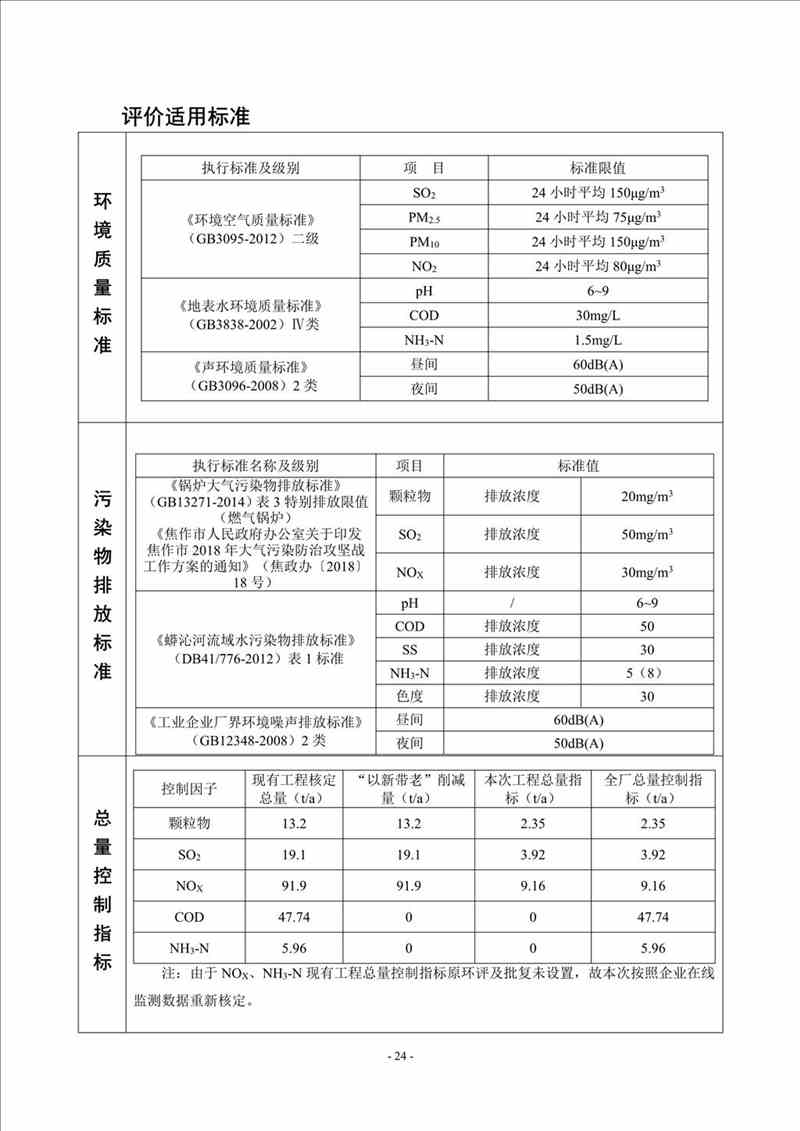 關于我司25噸/時燃氣鍋爐項目的公示