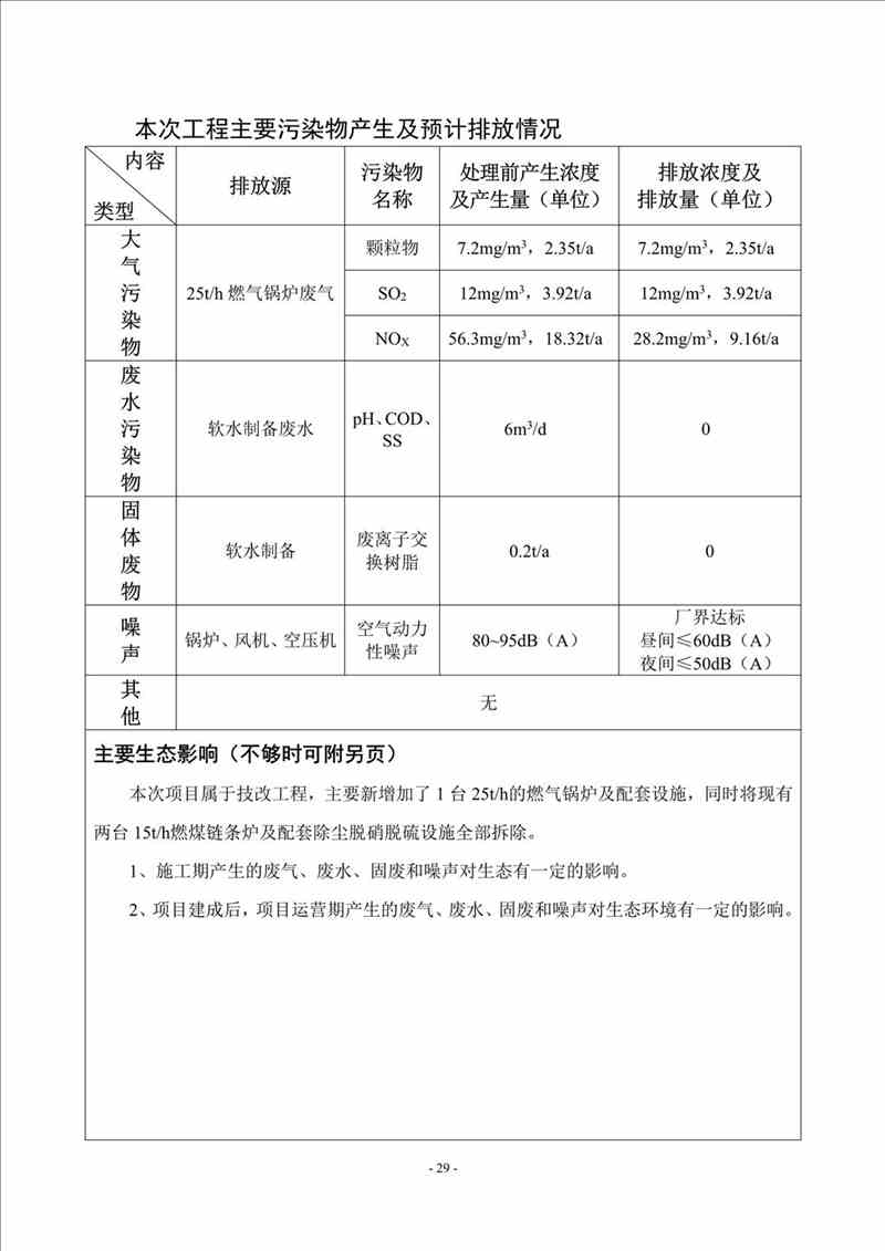 關于我司25噸/時燃氣鍋爐項目的公示